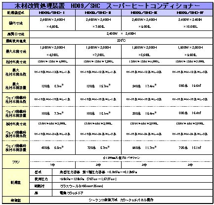 �N���b�N�Ŋg��